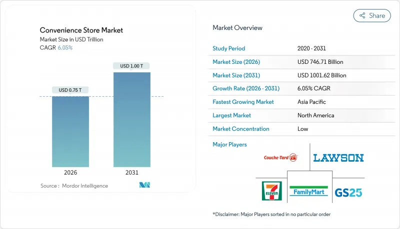 Convenience Store - Market - IMG1