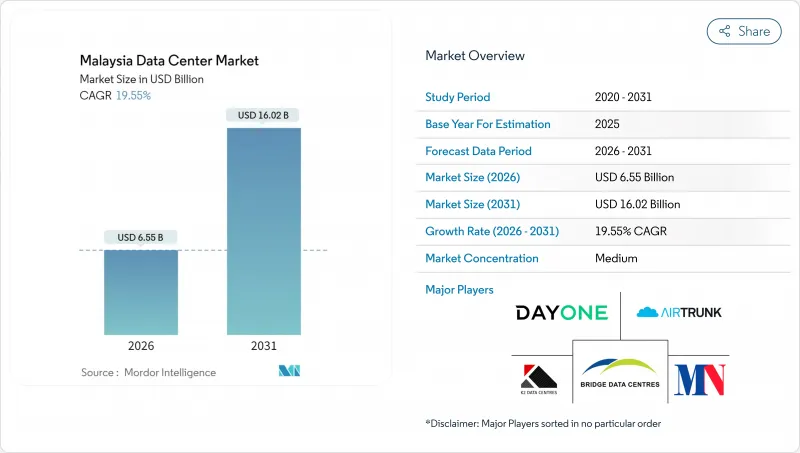 Malaysia Data Center - Market - IMG1