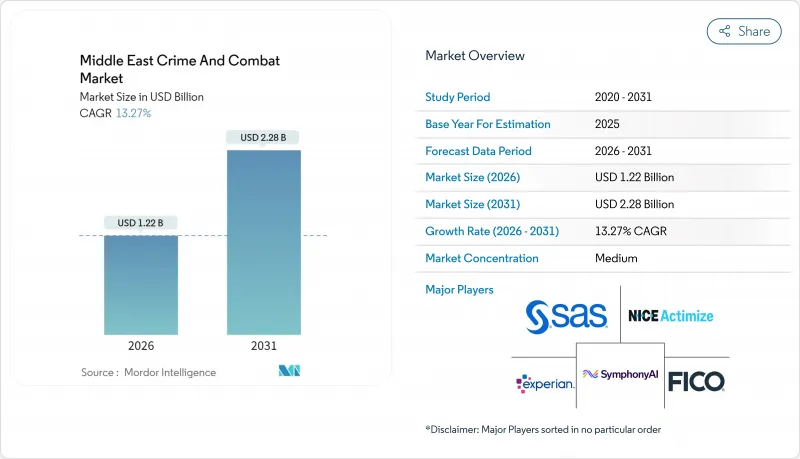 Middle East Crime And Combat - Market - IMG1