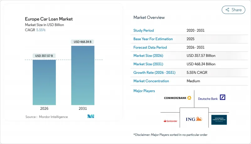 Europe Car Loan - Market - IMG1