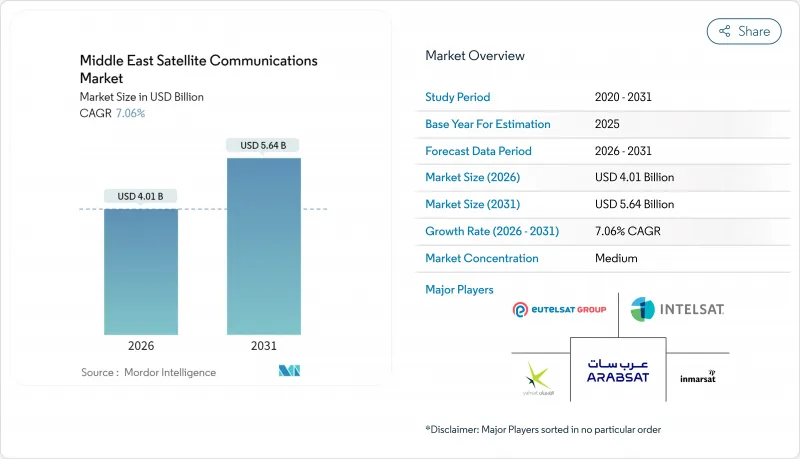 Middle East Satellite Communications - Market - IMG1