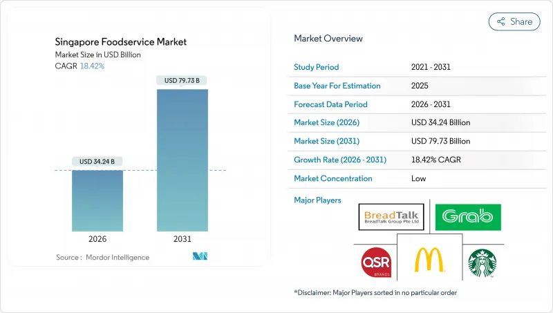 Singapore Foodservice - Market - IMG1