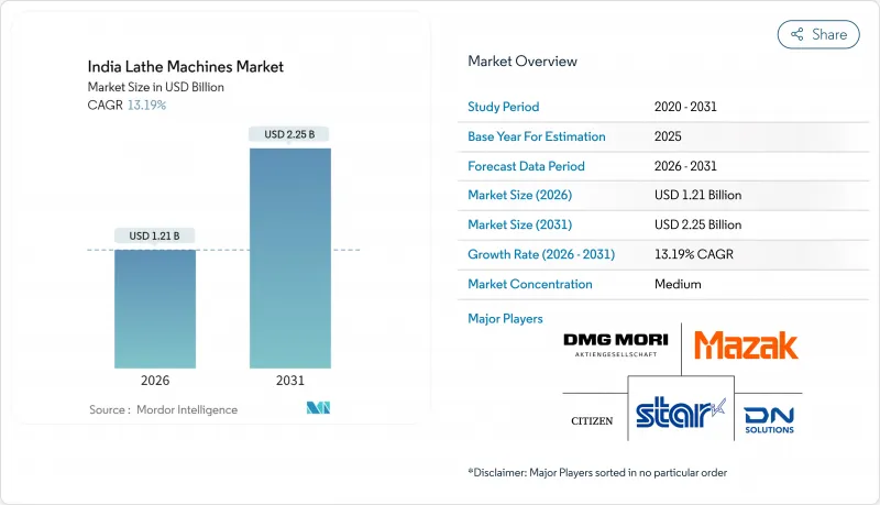 India Lathe Machines - Market - IMG1