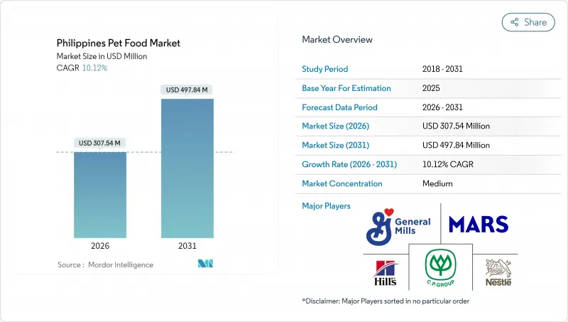 Philippines Pet Food - Market - IMG1