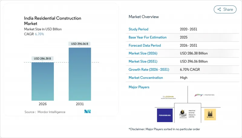 India Residential Construction - Market - IMG1
