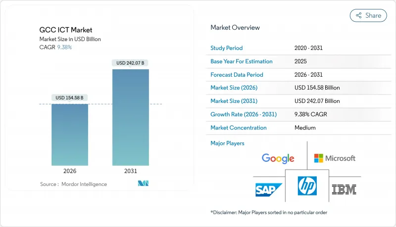GCC ICT - Market - IMG1