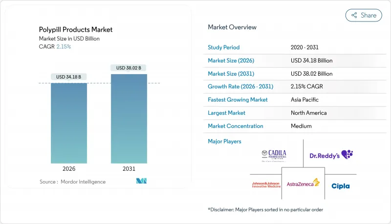 Polypill Products - Market - IMG1