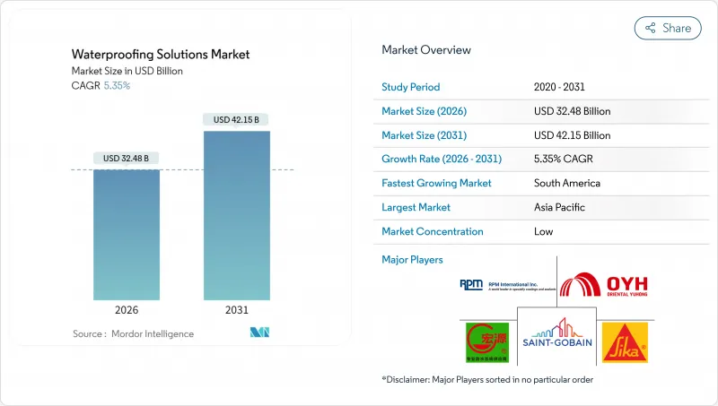 Waterproofing Solutions - Market - IMG1