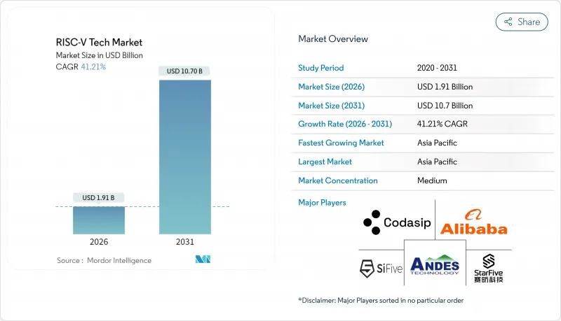 RISC-V Tech - Market - IMG1