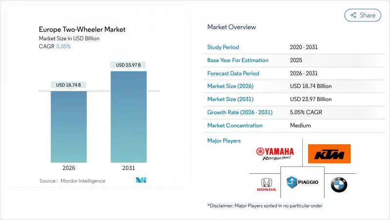 Europe Two-Wheeler - Market - IMG1