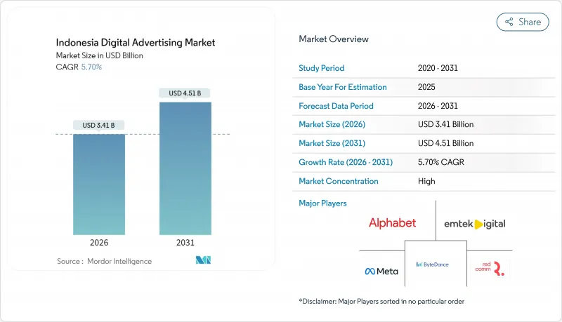 Indonesia Digital Advertising - Market - IMG1