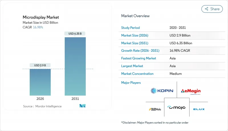 Microdisplay - Market - IMG1