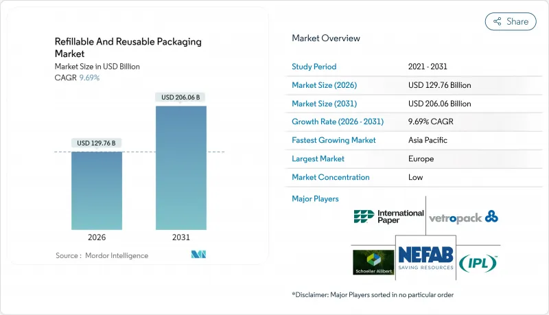 Refillable And Reusable Packaging - Market - IMG1