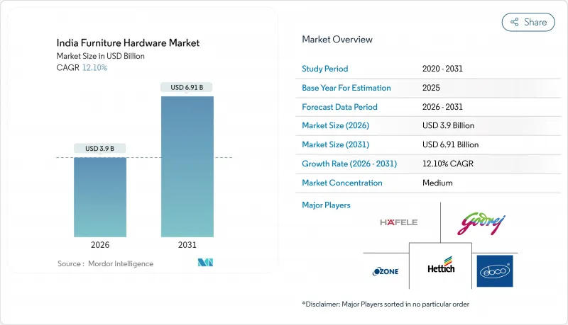 India Furniture Hardware - Market - IMG1