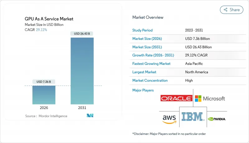 GPU As A Service - Market - IMG1