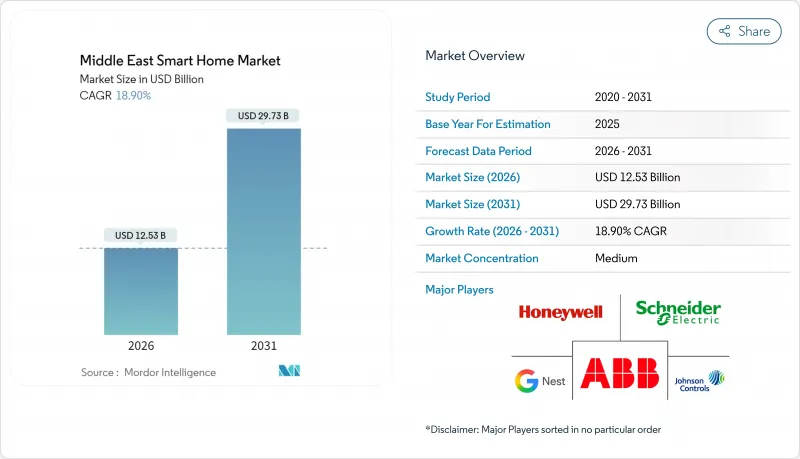 Middle East Smart Home - Market - IMG1