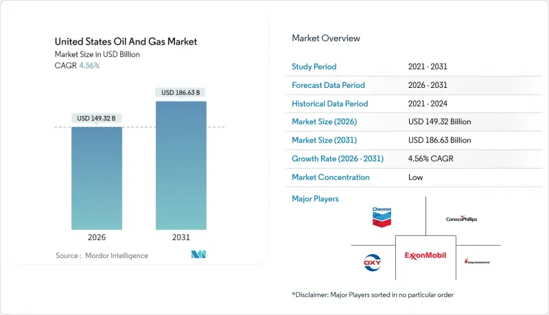 United States Oil And Gas - Market - IMG1