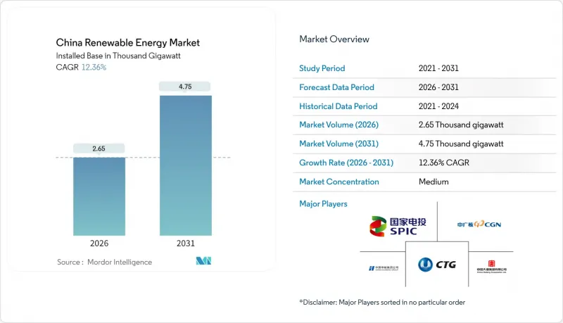 China Renewable Energy - Market - IMG1