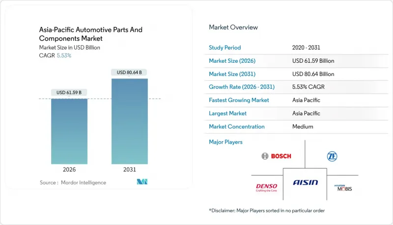 Asia-Pacific Automotive Parts And Components - Market - IMG1
