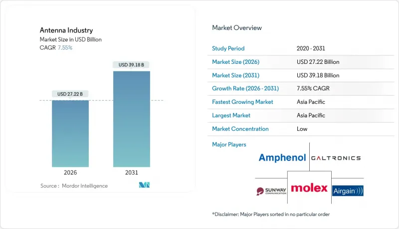 Antenna Industry - Market - IMG1