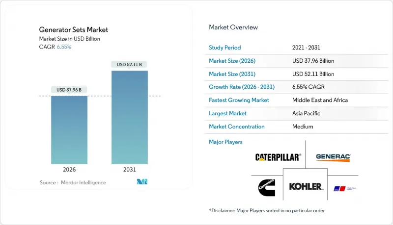 Generator Sets - Market - IMG1