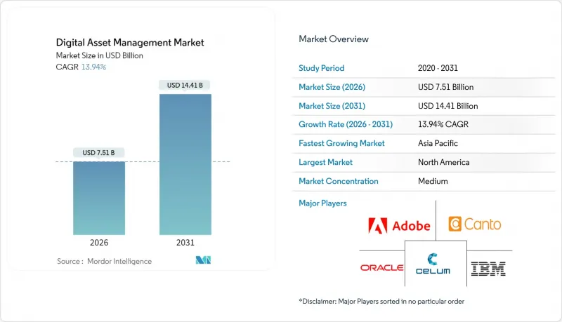 Digital Asset Management - Market - IMG1