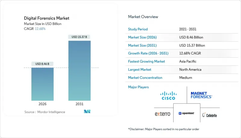 Digital Forensics - Market - IMG1