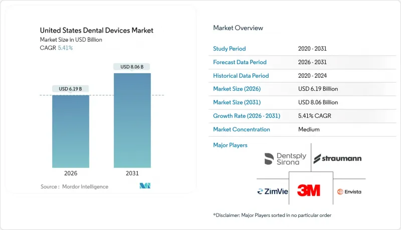 United States Dental Devices - Market - IMG1