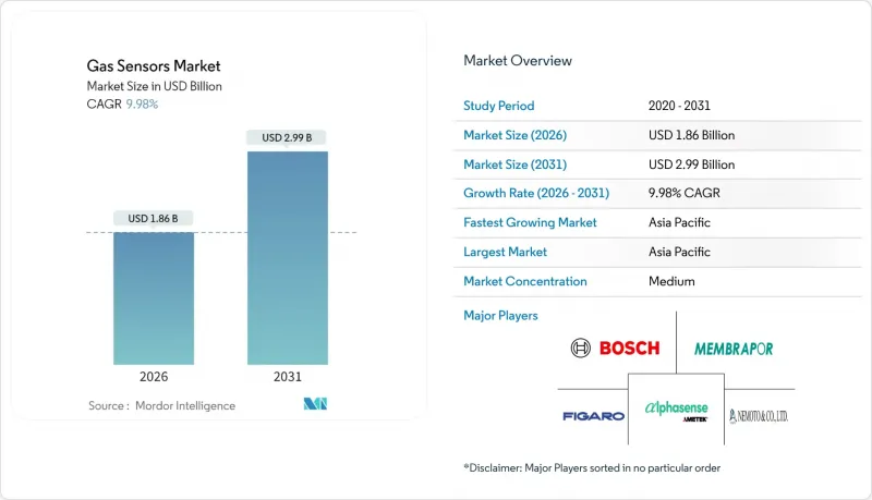 Gas Sensors - Market - IMG1