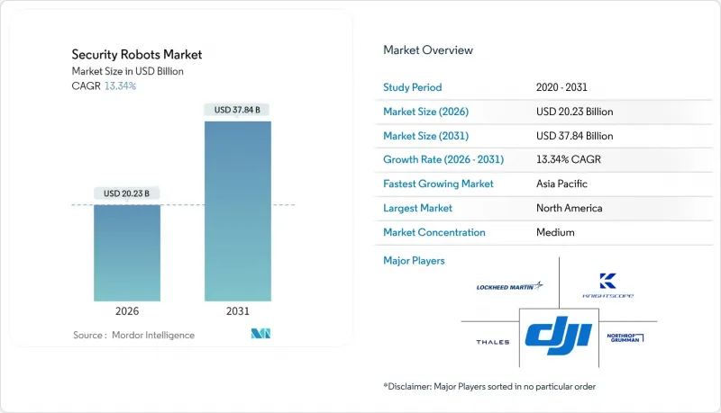 Security Robots - Market - IMG1