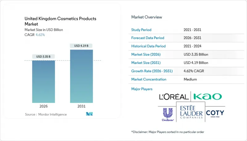 United Kingdom Cosmetics Products - Market - IMG1
