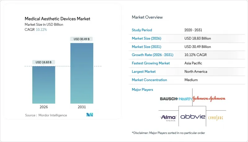 Medical Aesthetic Devices - Market - IMG1