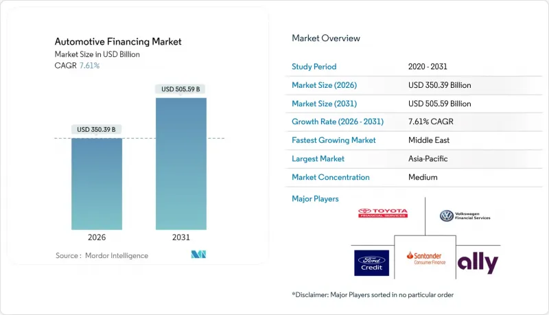 Automotive Financing - Market - IMG1