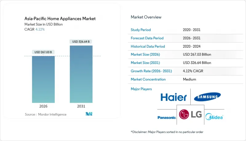 Asia-Pacific Home Appliances - Market - IMG1