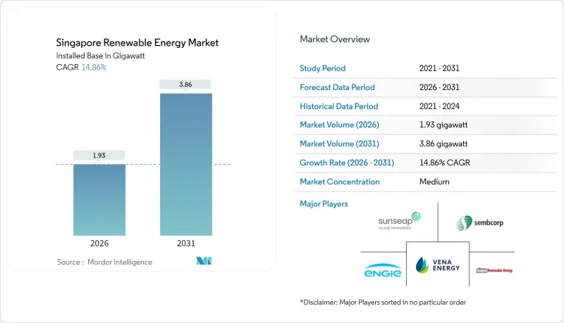 Singapore Renewable Energy - Market - IMG1