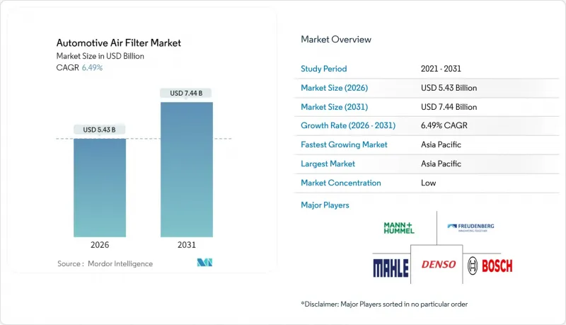 Automotive Air Filter - Market - IMG1
