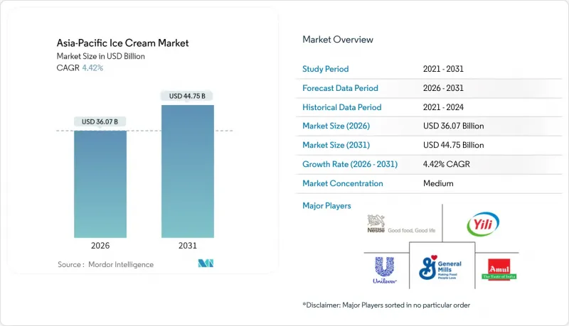 Asia-Pacific Ice Cream - Market - IMG1
