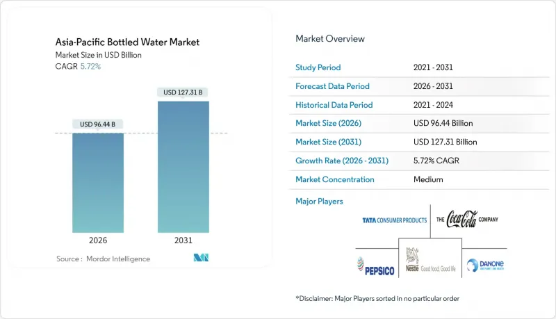 Asia-Pacific Bottled Water - Market - IMG1
