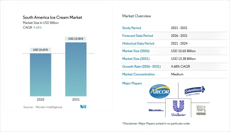 South America Ice Cream - Market - IMG1