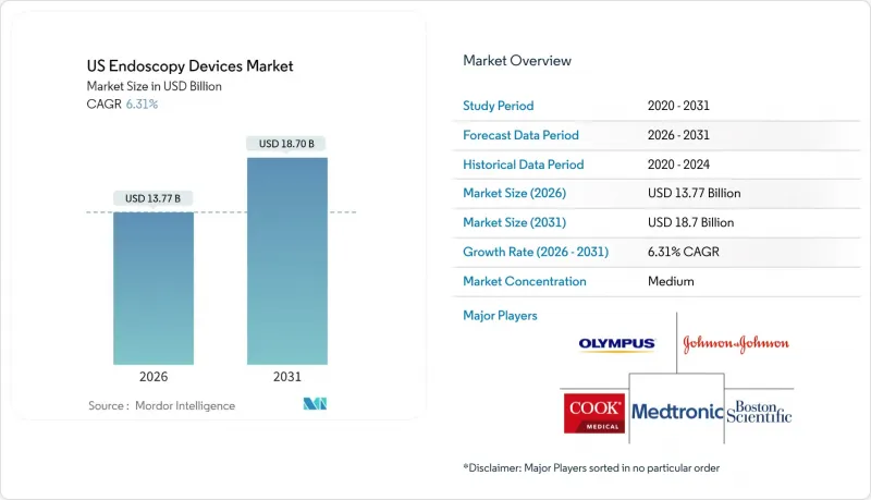 US Endoscopy Devices - Market - IMG1