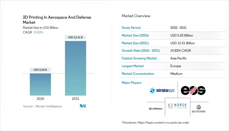 3D Printing In Aerospace And Defense - Market - IMG1