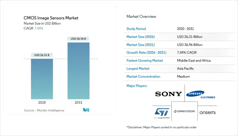CMOS Image Sensors - Market - IMG1