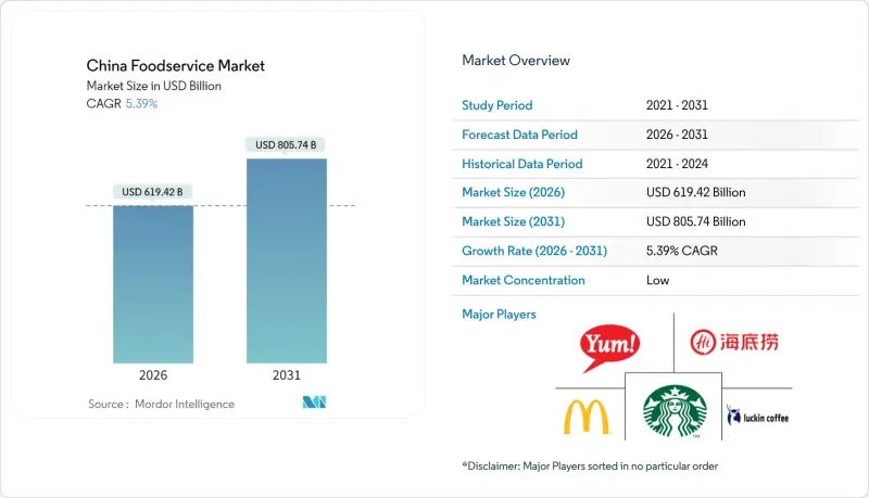 China Foodservice - Market - IMG1