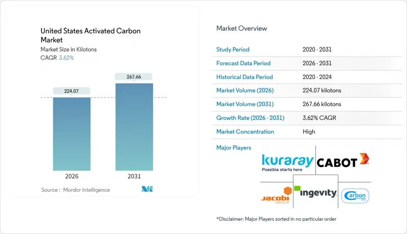 United States Activated Carbon - Market - IMG1