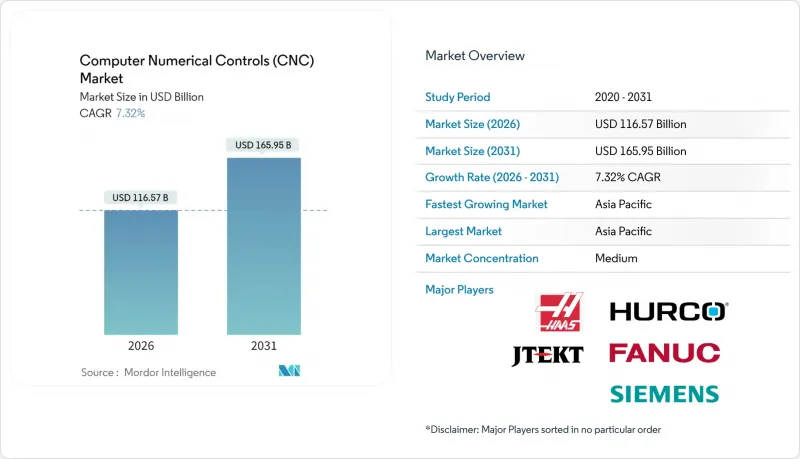 Computer Numerical Controls (CNC) - Market - IMG1