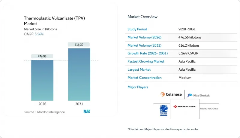 Thermoplastic Vulcanizate (TPV) - Market - IMG1