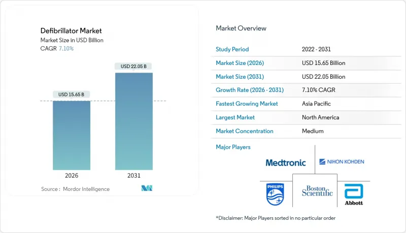 Defibrillator - Market - IMG1