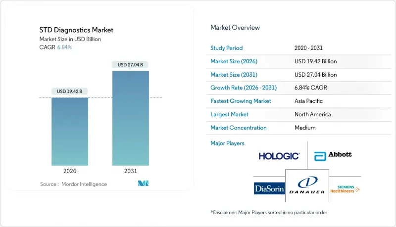 STD Diagnostics - Market - IMG1