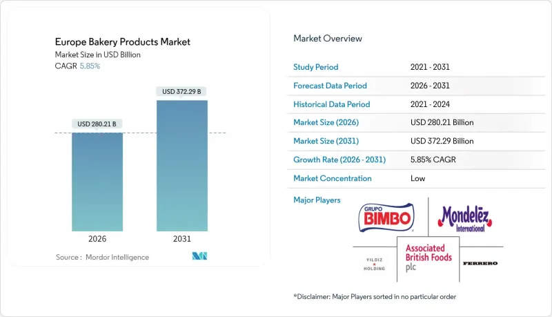 Europe Bakery Products - Market - IMG1