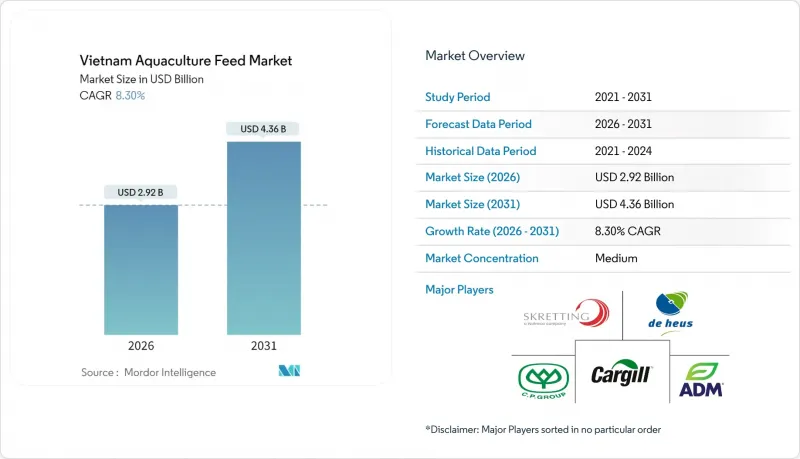 Vietnam Aquaculture Feed - Market - IMG1
